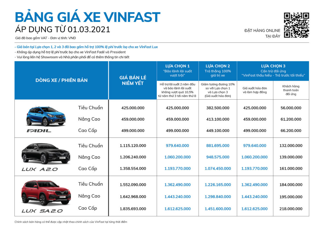 Bảng giá xe vinfast