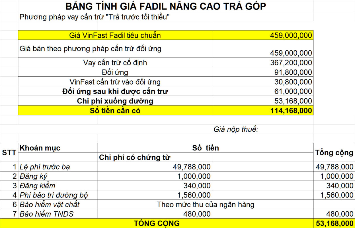 FADIL NANG CAO CAN TRU