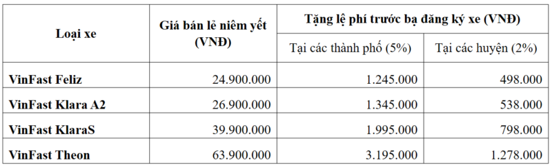 Xe máy điện VinFast VinFast Hạ Long