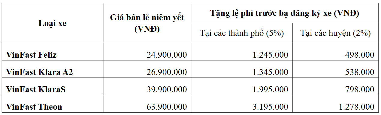 CHBS T4