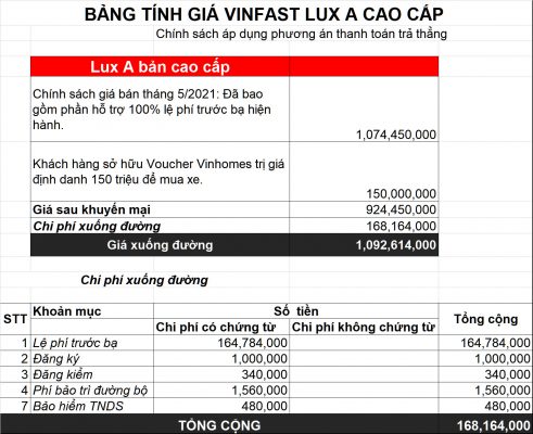 Giá Lux A cao cấp xuống đường