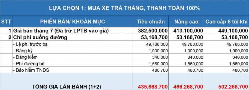 Bảng giá Fadil tháng 8