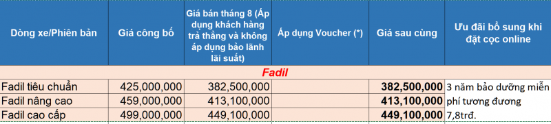 Bảng giá Fadil