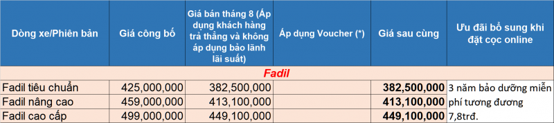 Bảng giá Fadil t8