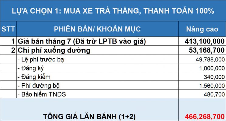 Fadil nâng cao trả thẳng