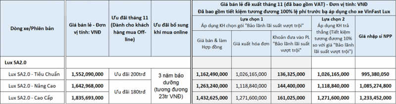 Bảng giá VinFast Lux SA2.0