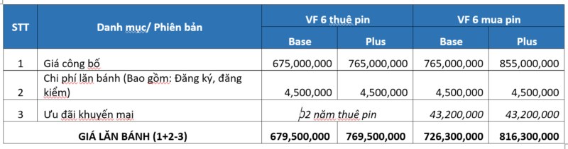 Giá VF 6 lăn bánh