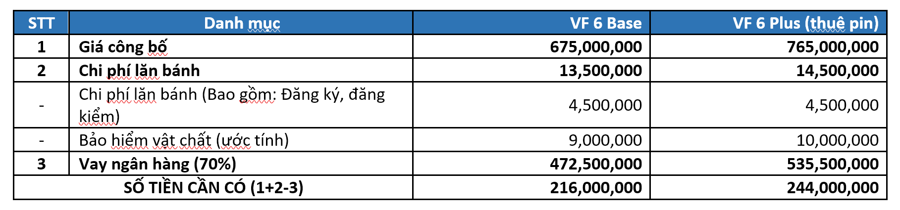 Giá VF 6 lăn bánh