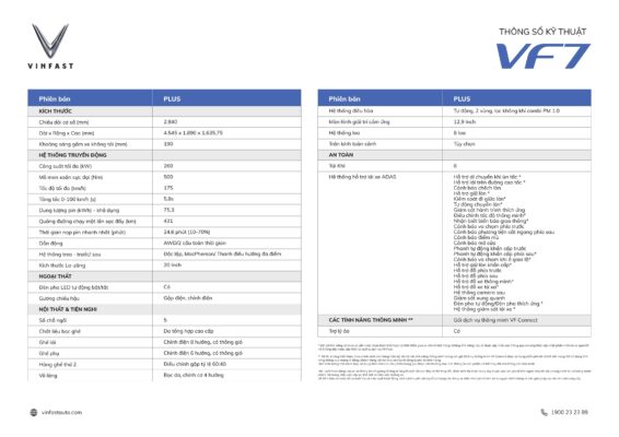 Thông số kỹ thuật VF 7